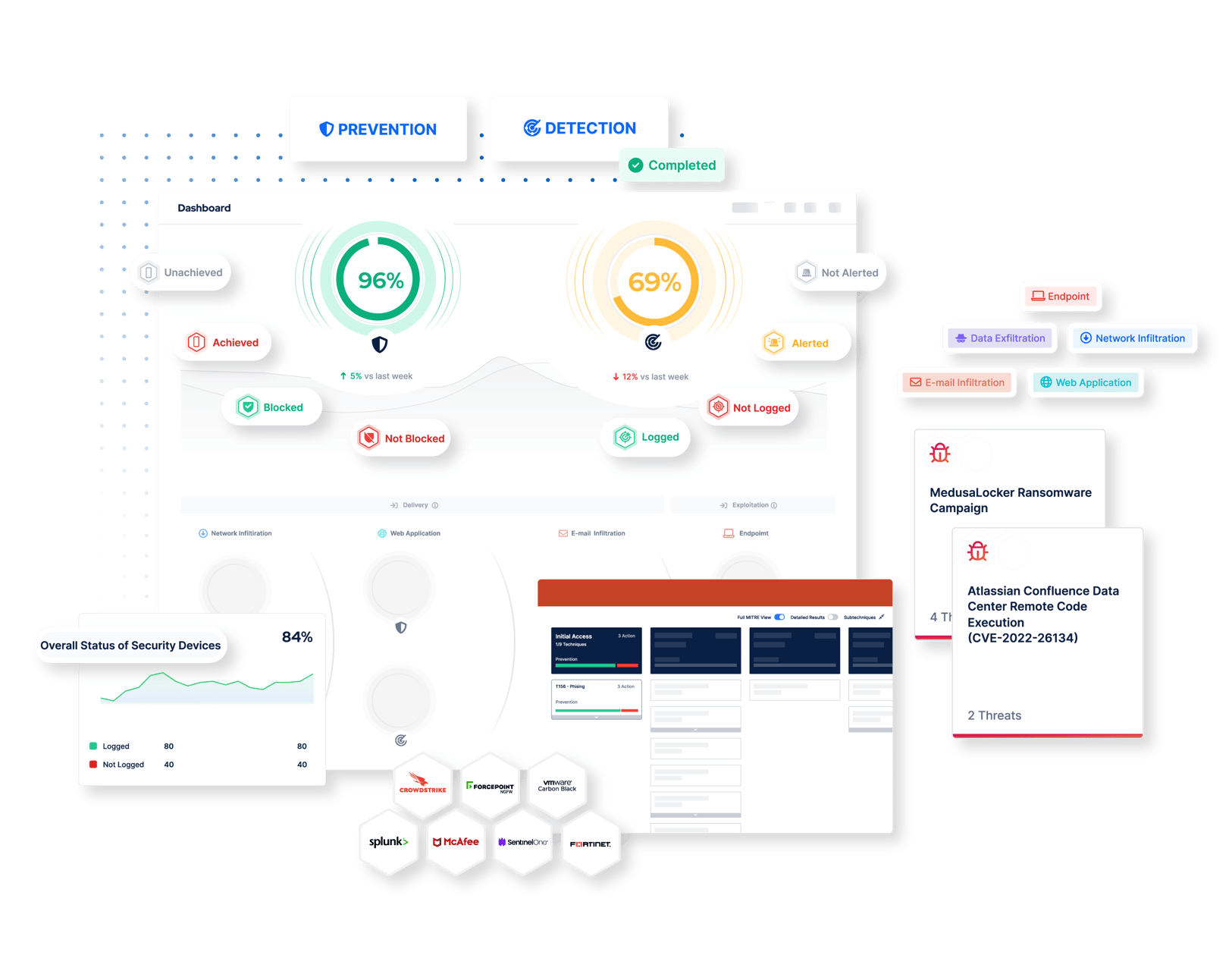 Security Control Validation